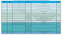 ابلاغ فهرست کالاها و خدمات آسیب رسان به سلامت سال 1405